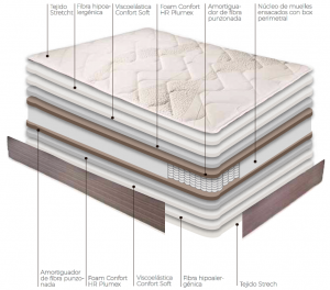 Maqueta de colchón Deiá, donde se pueden ver las distintas capas sabiamante solapadas con las que se crea este impresionante colchón