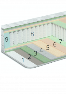 Maqueta de las distintas capas de materiales