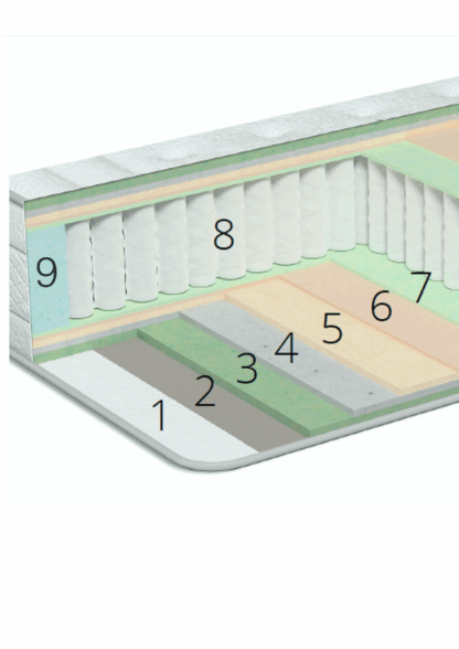 Maqueta de las distintas capas de materiales